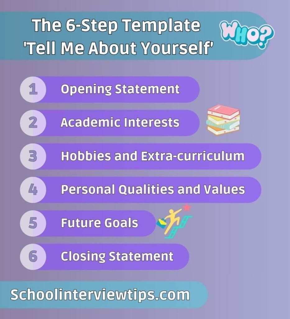 Infographic chart titled 'The 6-Step Template: Tell Me About Yourself outlining six key steps for crafting a response: Step 1 - Opening Statement, Step 2 - Academic Interests, Step 3 - Hobbies and Extra-curriculum, Step 4 - Personal Qualities and Values, Step 5 - Future Goals, Step 6 - Closing Statement. Features a vibrant design with purple text boxes and icons representing each step. The bottom includes the website URL: Schoolinterviewtips.com.