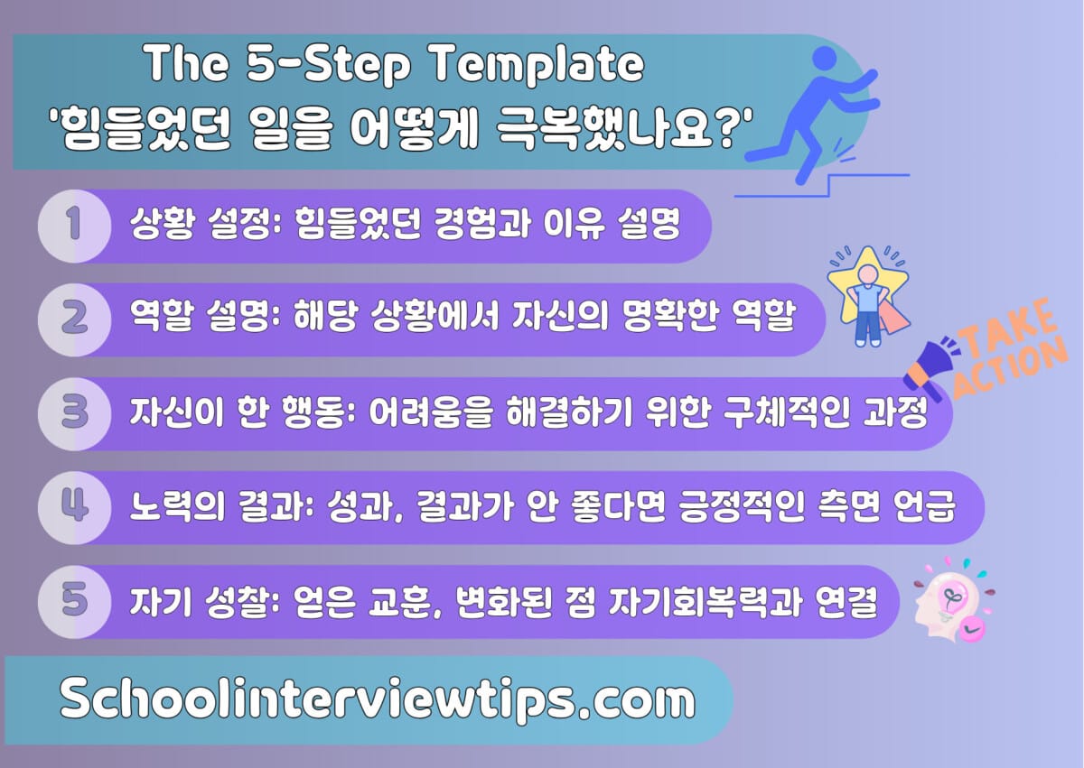 '도전은 무엇이었나요?"라는 질문에 답하기 위한 5단계 템플릿: 도전 과제, 본인의 역할, 취한 조치, 결과 및 반성을 효과적으로 설명하는 단계를 간략하게 설명하는 시각적 가이드입니다. 문제 해결 답변을 숙달하는 데 유용합니다.