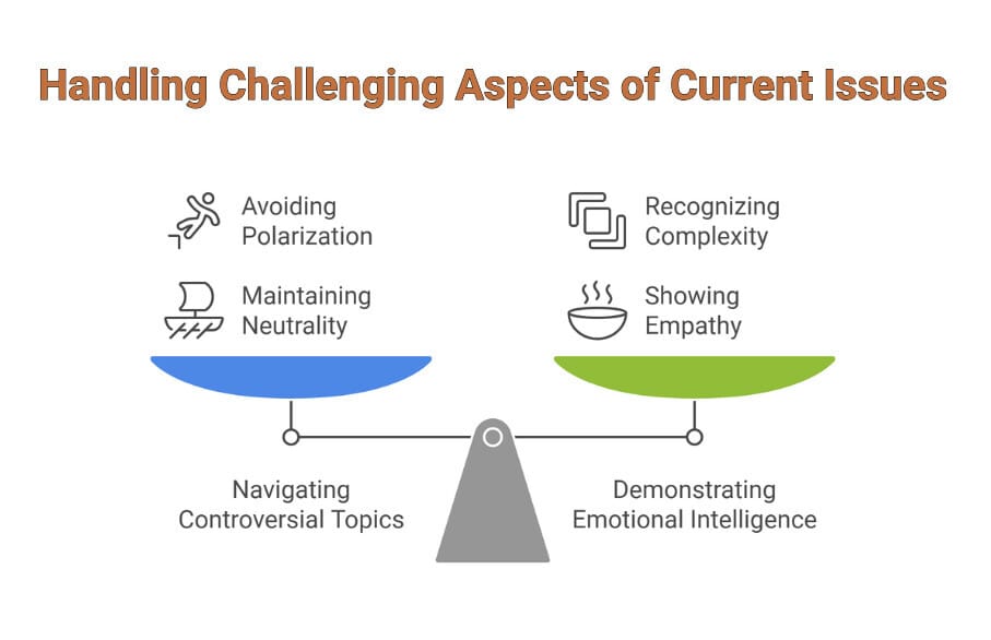 Illustration of strategies for handling challenging aspects of current issues in school interviews. Features balancing controversial topics through avoiding polarization and maintaining neutrality, alongside demonstrating emotional intelligence by recognizing complexity and showing empathy.