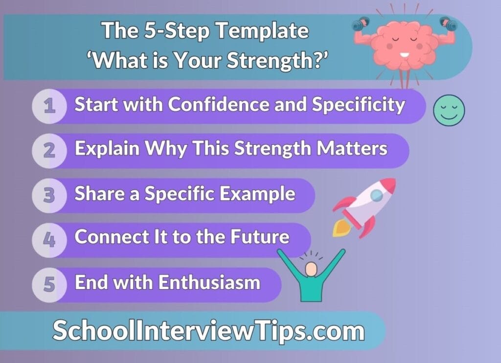 Infographic titled 'The 5-Step Template: What is Your Strength?' featuring steps to highlight strengths: 1. Start with Confidence and Specificity, 2. Explain Why This Strength Matters, 3. Share a Specific Example, 4. Connect It to the Future, 5. End with Enthusiasm. Includes visuals like a smiling face, brain lifting weights, a rocket, and an excited figure, with 'SchoolInterviewTips.com' at the bottom.