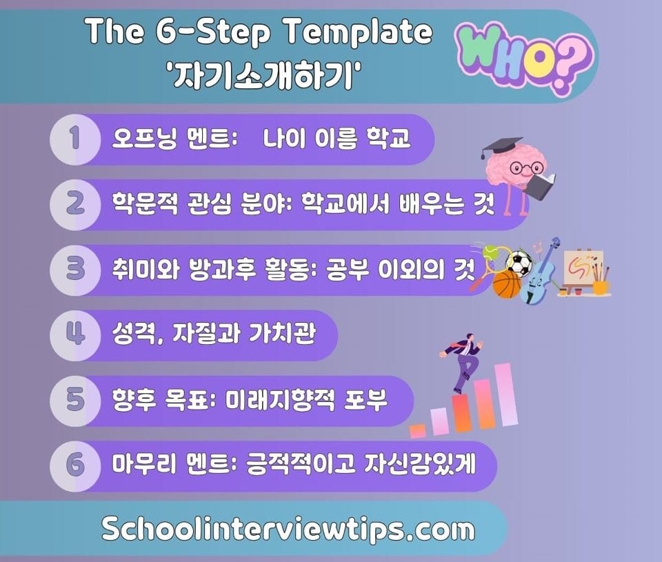 '6단계 템플릿'이라는 제목의 인포그래픽 차트입니다: 자기소개서를 작성하는 6가지 주요 단계를 간략하게 설명합니다: 1단계 - 시작 말, 2단계 - 학업적 관심사, 3단계 - 취미 및 과외 활동, 4단계 - 개인의 자질과 가치관, 5단계 - 향후 목표, 6단계 - 마무리 말입니다. 보라색 텍스트 상자와 각 단계를 나타내는 아이콘이 있는 생동감 있는 디자인이 특징입니다. 하단에는 웹사이트 URL이 포함되어 있습니다: Schoolinterviewtips.com.