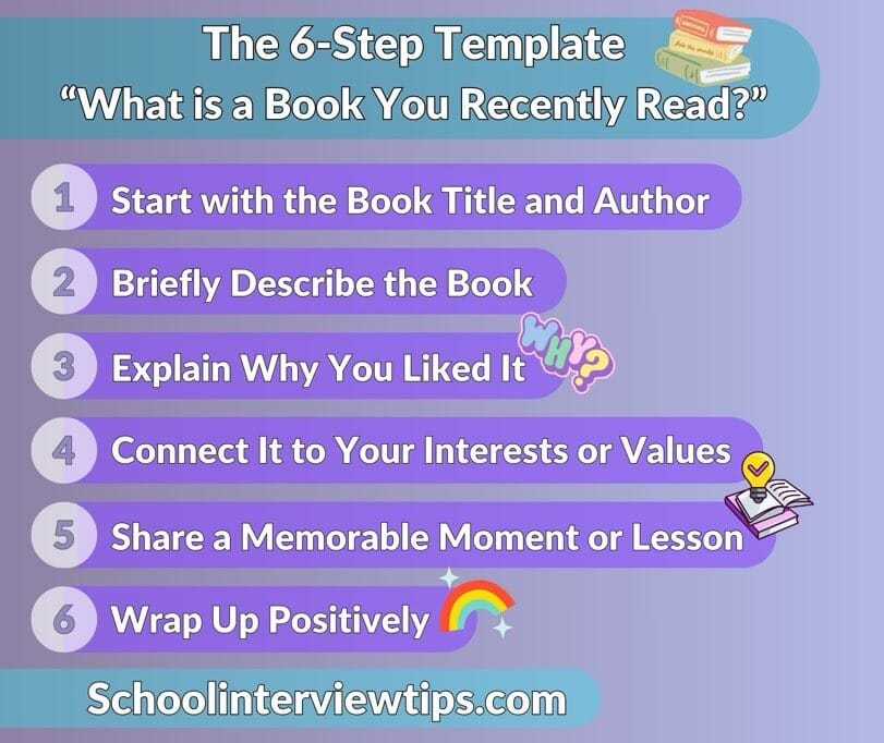 Infographic: The 6-Step Template for Answering What is a book You Recently Read? Perfect for school interviews, this guide walks you through starting with the title, describing the book, sharing why you liked it, connecting it to your values, highlighting a memorable moment, and wrapping up with a positive note