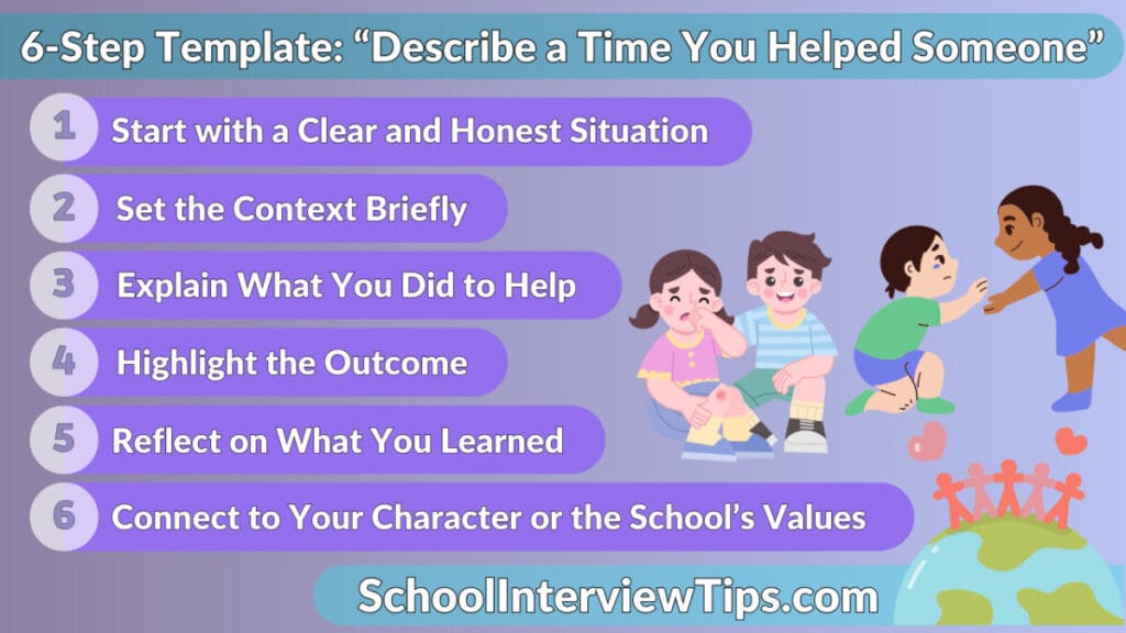 Infographic titled “6-Step Template: How to Answer ‘Describe a Time You Helped Someone’” from SchoolInterviewTips.com. It features six colorful steps: (1) Start with a Clear and Honest Situation, (2) Set the Context Briefly, (3) Explain What You Did to Help, (4) Highlight the Outcome, (5) Reflect on What You Learned, and (6) Connect to Your Character or the School’s Values. The image includes illustrations of children offering help and showing kindness, emphasizing empathy and support in school interviews.